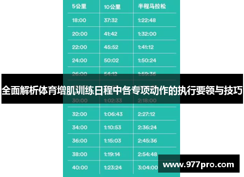 全面解析体育增肌训练日程中各专项动作的执行要领与技巧