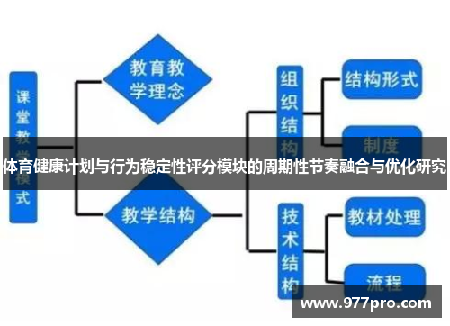 体育健康计划与行为稳定性评分模块的周期性节奏融合与优化研究