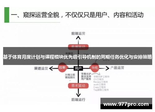 基于体育月度计划与课程模块优先级引导机制的周期任务优化与安排策略