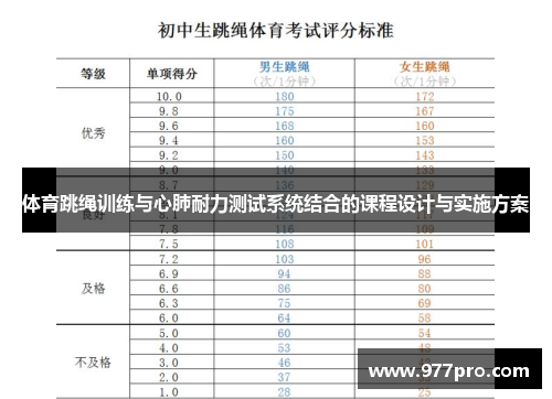 体育跳绳训练与心肺耐力测试系统结合的课程设计与实施方案