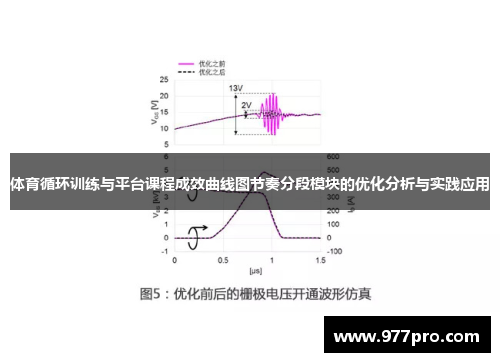 体育循环训练与平台课程成效曲线图节奏分段模块的优化分析与实践应用