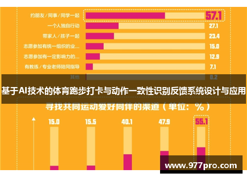 基于AI技术的体育跑步打卡与动作一致性识别反馈系统设计与应用