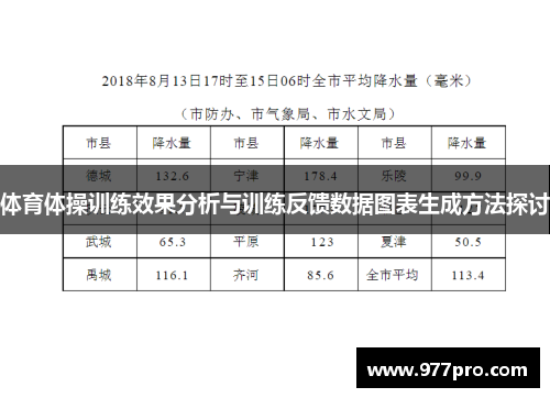 体育体操训练效果分析与训练反馈数据图表生成方法探讨