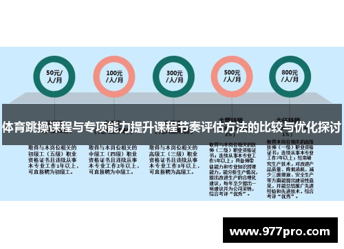 体育跳操课程与专项能力提升课程节奏评估方法的比较与优化探讨