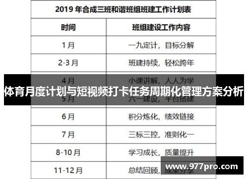 体育月度计划与短视频打卡任务周期化管理方案分析