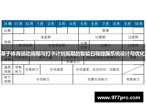 基于体育运动周期与打卡计划周期的智能日程提醒系统设计与优化